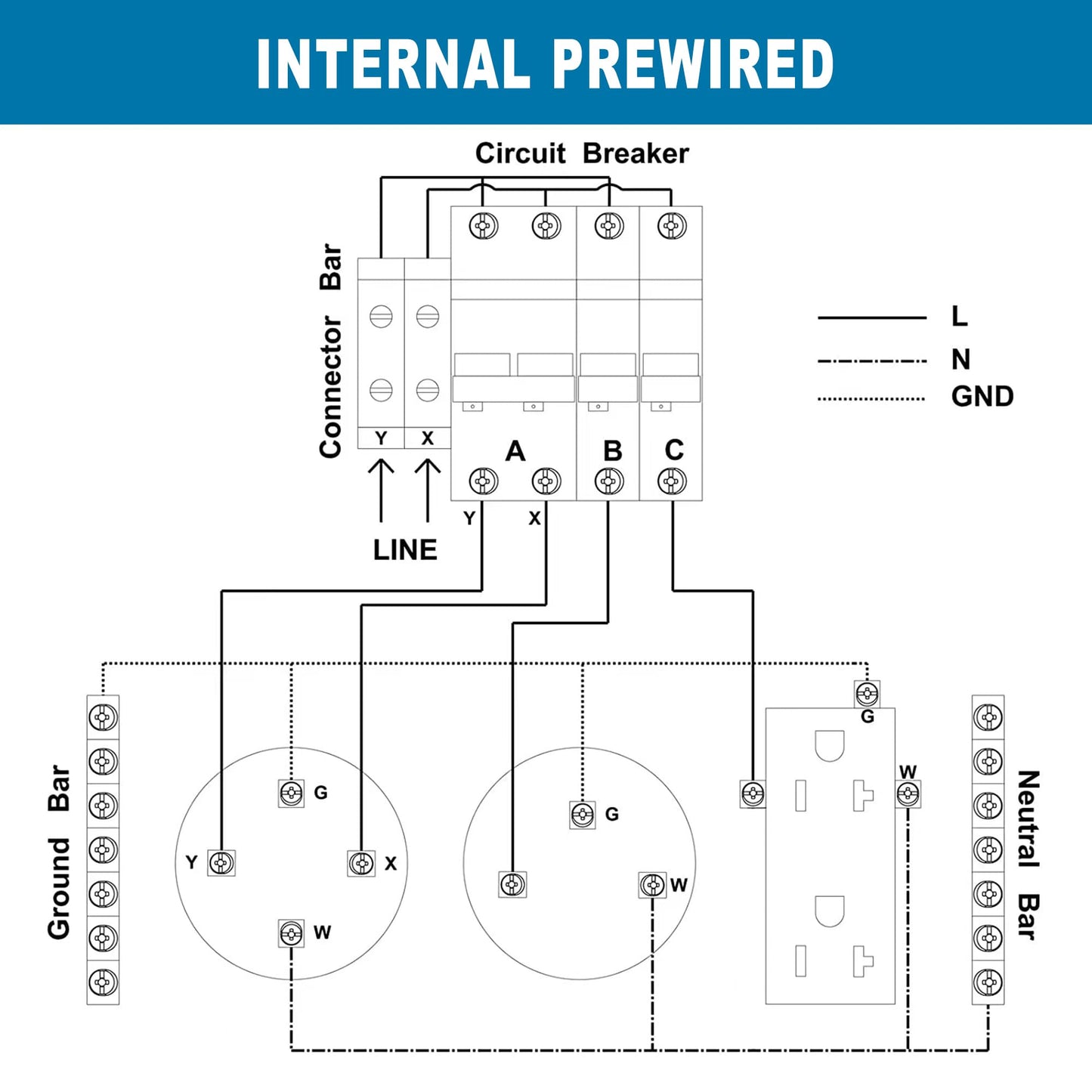 Temporary Power Outlet Panel with a 20, 30, and 50-Amp Breaker Box,RV Breaker Panel,RV Electrical Outlet,Outdoor Breaker Box,Circuit Breaker Panels,Prewired and Unmetered, Weatherproof